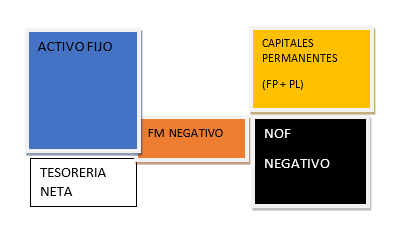 ¿Cuánta financiación debo de solicitar para cubrirme de las necesidades de financiación provocadas por el COVID-19? 5